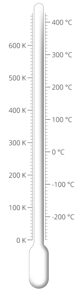 Thermometer C K