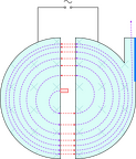Zyklotron 2D