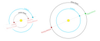 Konjunktionen Opposition 02